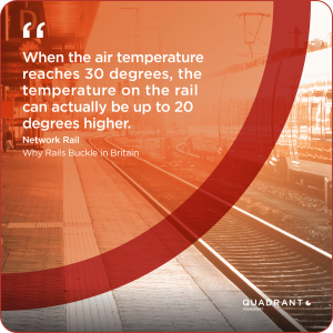 When the air temperature reaches 30 degrees, the temperature on the rail can actually be up to 20 degrees higher. Network Rail. Why Rails Buckle in Britain. Quadrant Transport.