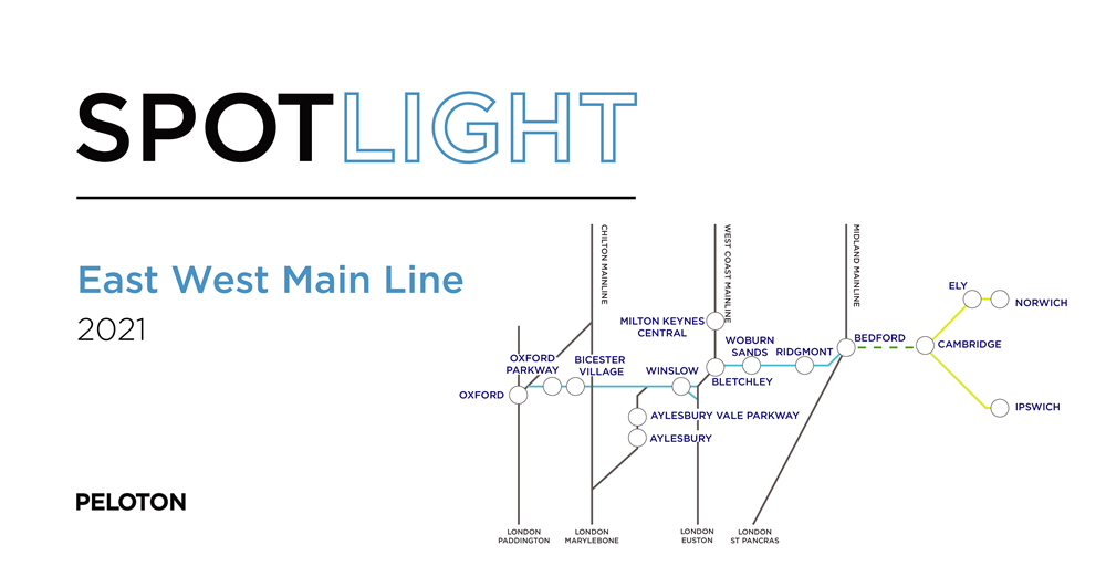Spotlight East West Main Line 2021 banner image